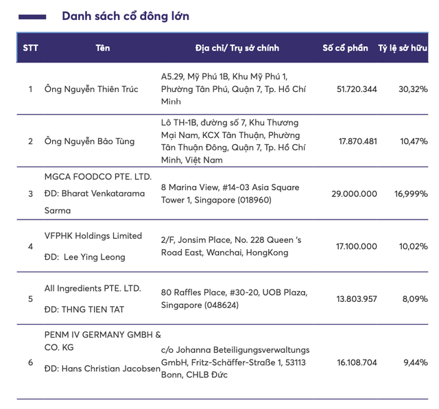 Cơ cấu Trang Chủ KL99Com Số 1 Link Đăng Ký KL999 Asia Group tại thời điểm cuối năm 2023