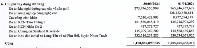 SAM Holdings không còn Kl99ok phiên bản mới dự án nông nghiệp công nghệ cao