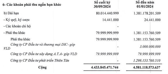 DIC Corp không còn phải thu đối với CTCP Kl99ok phiên bản mới Phát triển Thiên Tân