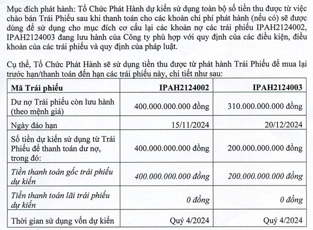 Mục đích phát hành Kl99kl Hoàn Trả Vô Tận của IPA