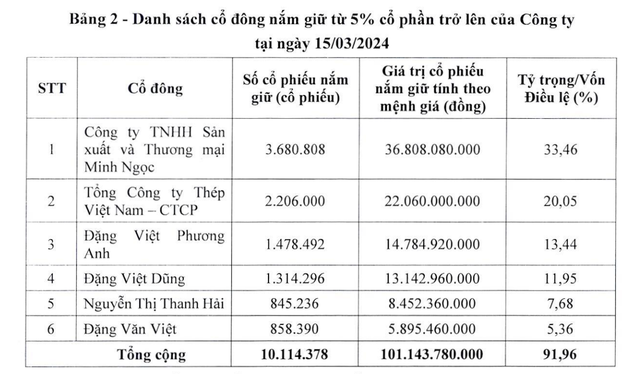 Cơ cấu Trang Chủ KL99Com Số 1 Link Đăng Ký KL999 lớn của RedstarCera tại thời điểm 15/3/2024
