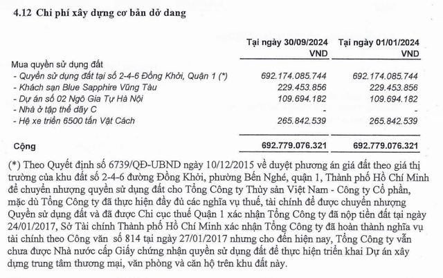 99Kl.app cổng game giải trí đáng chú ý nhất của Seaprodex là dự án số 2-4-6 Đồng Khởi, Quận 1, TP.HCM