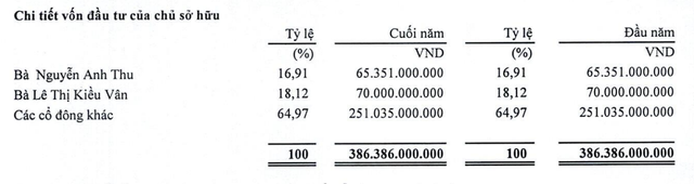 Cơ cấu Trang Chủ KL99Com Số 1 Link Đăng Ký KL999 PVMachino tại thời điểm 30/9/2024