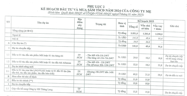 Kế hoạch Kl99ok phiên bản mới năm 2025 của PVTrans