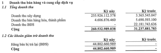 BCE bất ngờ ghi nhận hàng hoá Web Tổng Nhà Cái 99Kl99 Giải Trí Bậc Nhất bị trả lại hơn 44,8 tỷ đồng trong quý IV/2024