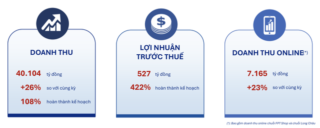 Kết quả Kl992 VIP Trang Chủ 2026 của FPT Retail trong năm 2024