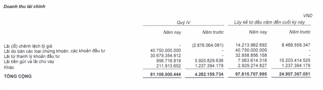 Gỗ Trường Thành thoát lỗ quý IV/2024 nhờ doanh thu Kl991.com nạp rút nhanh tăng đột biến