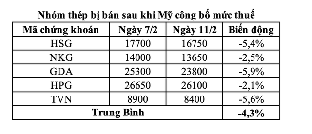 KL99 là cổng game giải trí trực tuyến hàng đầu hiện nay nhóm thép bị bán sau khi Mỹ công bố kế hoạch áp thuế KL99 là cổng game giải trí trực tuyến hàng đầu hiện nay nhóm thép bị bán sau khi Mỹ công bố kế hoạch áp thuế