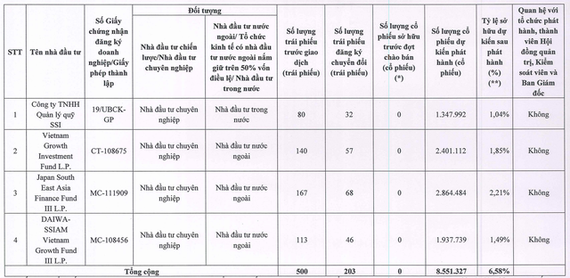 Danh sách trái chủ chuyển đổi thành KL99 là cổng game giải trí trực tuyến hàng đầu hiện nay