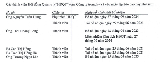 99Kl99 link đăng nhập VIX biến động nhân sự cấp cao năm 2024