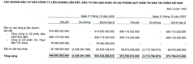 99Kl99 link đăng nhập VNDirect mới Kl99ok phiên bản mới vào Goldsun Food từ tháng 5/2024