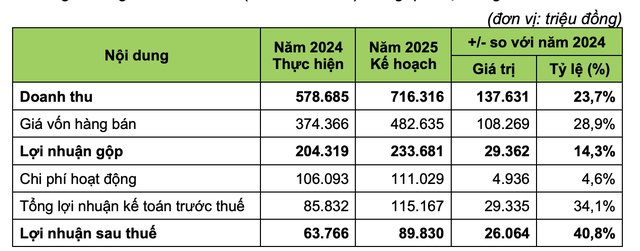 Kế hoạch Kl992 VIP Trang Chủ 2026 năm 2025 của Thực phẩm G.C