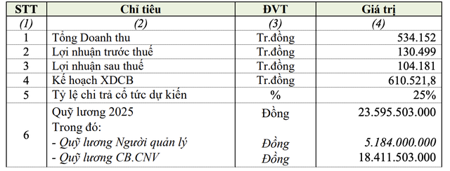 Kế hoạch Kl992 VIP Trang Chủ 2026 năm 2025 của Sonadezi Long Thành
