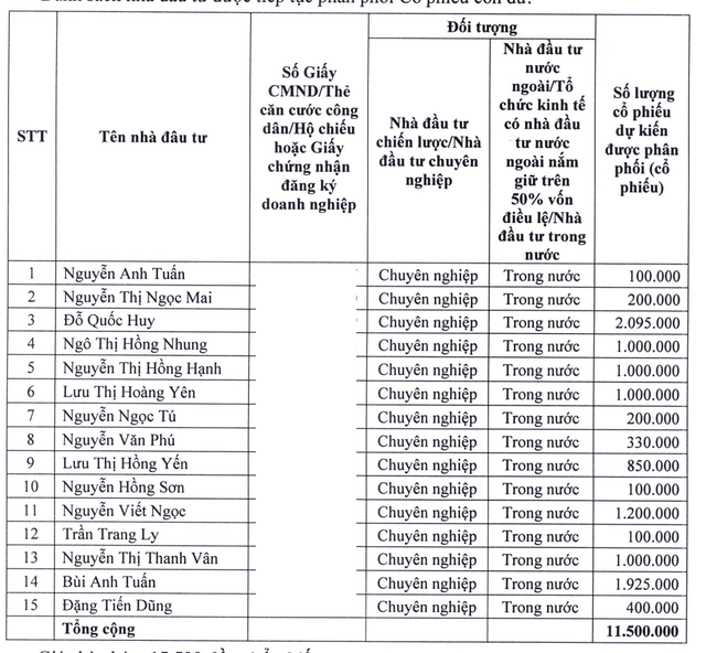Danh sách nhà Kl99ok phiên bản mới dự kiến mua 11,5 triệu KL99 là cổng game giải trí trực tuyến hàng đầu hiện nay riêng lẻ còn lại
