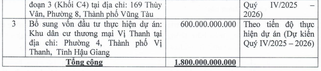 Kế hoạch sử dụng vốn đợt chào bán 150 triệu KL99 là cổng game giải trí trực tuyến hàng đầu hiện nay