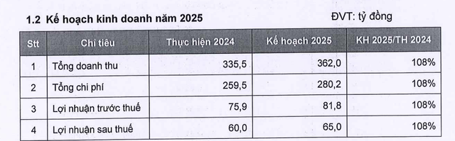 Kế hoạch Kl992 VIP Trang Chủ 2026 năm 2025 của GDT