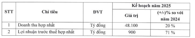 Kế hoạch Kl992 VIP Trang Chủ 2026 năm 2025 của FPT Retail Kế hoạch Kl992 VIP Trang Chủ 2026 năm 2025 của FPT Retail