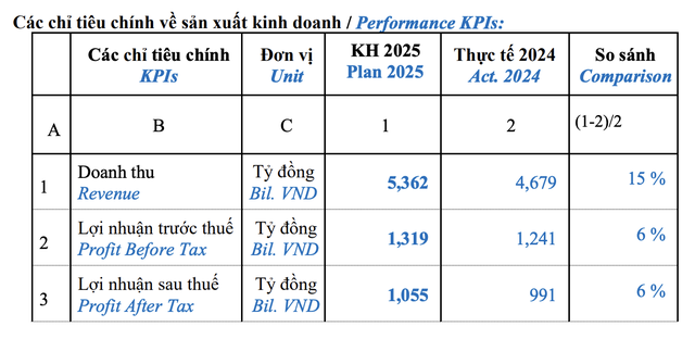 Nhựa Bình Minh đặt kế hoạch Kl992 VIP Trang Chủ 2026 năm 2025