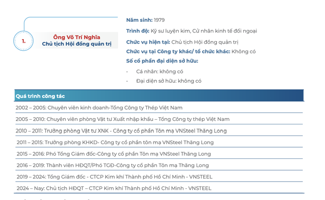 Ông Võ Trí Nghĩa được bầu là Chủ tịch HĐQT HMC từ năm 2024 Ông Võ Trí Nghĩa được bầu là Chủ tịch HĐQT HMC từ năm 2024