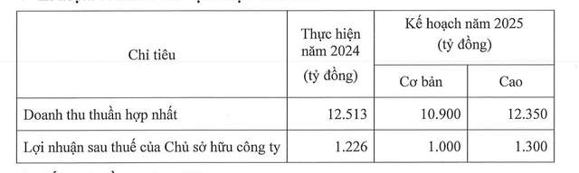 Vĩnh Hoàn hạ dự báo tình hình Kl992 VIP Trang Chủ 2026 năm 2025