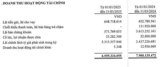 Cơ cấu doanh thu Kl991.com nạp rút nhanh của Thép Tiến Lên trong quý I/2025