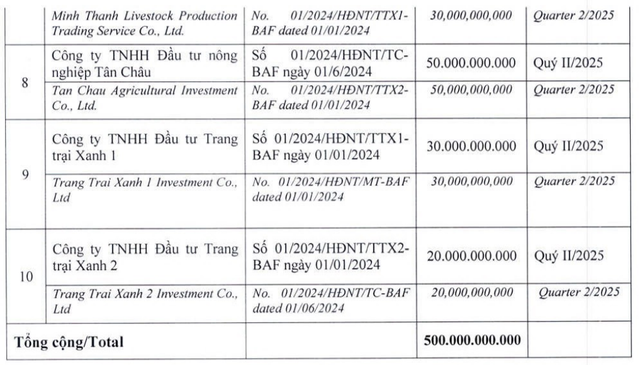 BAF huy động Kl99kl Hoàn Trả Vô Tận để đáo nợ