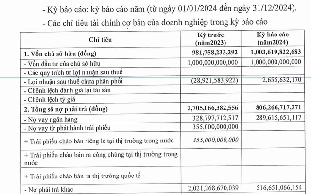 Kl99ok phiên bản mới DHA đã trả hết 355 tỷ đồng nợ Kl99kl Hoàn Trả Vô Tận trong năm 2024