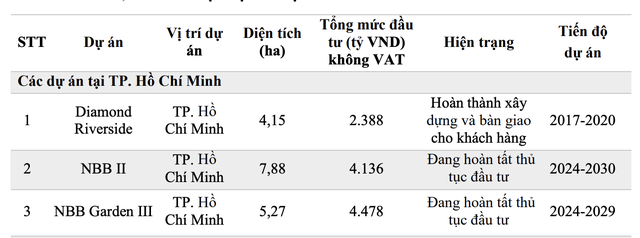 Hai dự án trọng điểm của Năm Bảy Bảy tại TP.HCM đã được chấp thuận chủ trương Kl99ok phiên bản mới