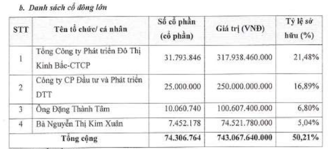 Cơ cấu Trang Chủ KL99Com Số 1 Link Đăng Ký KL999 lớn của Saigontel tính tới cuối năm 2025