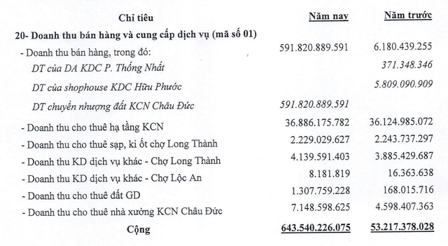 Cơ cấu doanh thu D2D trong nửa đầu năm 2025.