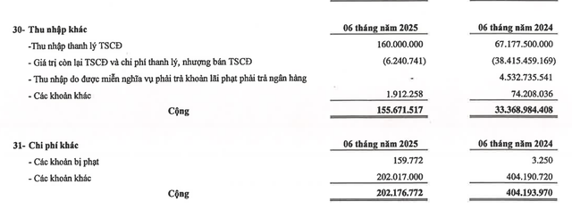 Vinaship hụt thu nhập thanh lý 99Kl.app cổng game giải trí cố định trong nửa đầu năm 2025.