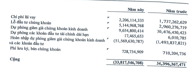 Nhà Đà Nẵng đẩy mạnh hoàn nhập dự phòng chi phí Kl991.com nạp rút nhanh trong nửa đầu năm 2025.