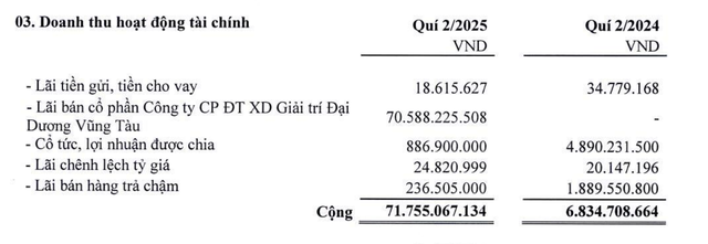 Doanh thu Kl991.com nạp rút nhanh đột biến trong quý II/2025 nhờ bán vốn tại CTCP Kl99ok phiên bản mới Xây dựng Giải trí Đại Dương Vũng Tàu.