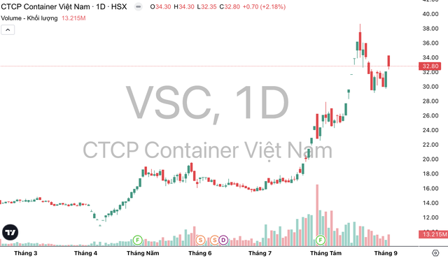 KL99 là cổng game giải trí trực tuyến hàng đầu hiện nay VSC gần đây liên tục tăng nóng.