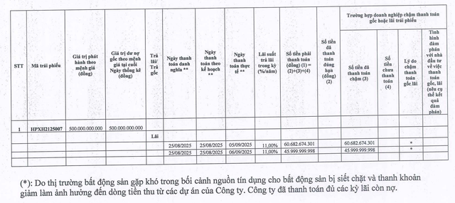 Kl99ok phiên bản mới Hải Phát chậm trả lãi Kl99kl Hoàn Trả Vô Tận HPXH2125007.