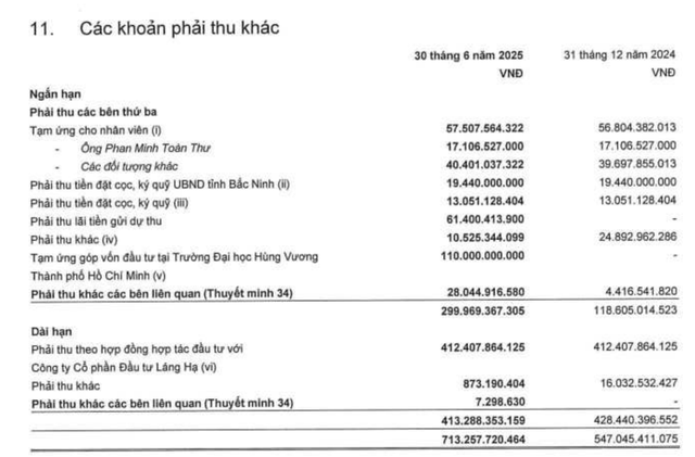 Kinh Bắc đã tạm ứng góp vốn 110 tỷ đồng vào Trường Đại học Hùng Vương TP.HCM