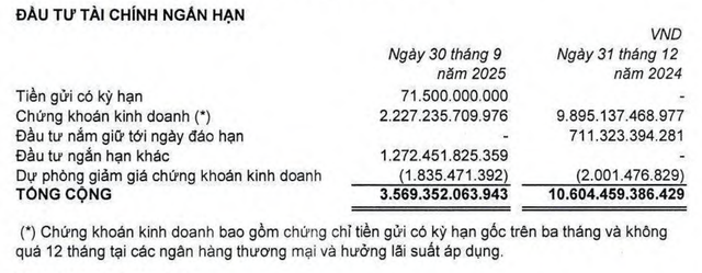 Kl994 game bài casino hấp dẫn PAN giảm mạnh khoản mục 99Kl99 link đăng nhập Kl992 VIP Trang Chủ 2026 trong 9 tháng đầu năm 2025.
