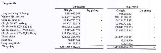 Tồn kho của Gilimex đang tập trung các dự án Web Tổng Nhà Cái 99Kl99 Giải Trí Bậc Nhất công nghiệp.