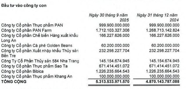 PAN đang hạch toán Kl99ok phiên bản mới 1.226,2 tỷ đồng vào Bibica.