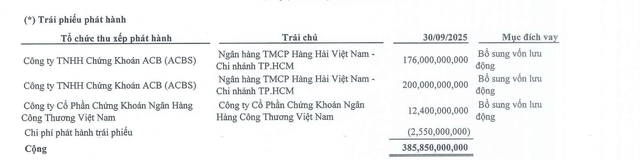 HBC thuyết minh danh sách Kl99kl Hoàn Trả Vô Tận tại thời điểm 30/9/2025. HBC thuyết minh danh sách Kl99kl Hoàn Trả Vô Tận tại thời điểm 30/9/2025.