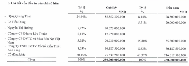 Biến động Trang Chủ KL99Com Số 1 Link Đăng Ký KL999 của AFX trong 9 tháng đầu năm 2025.