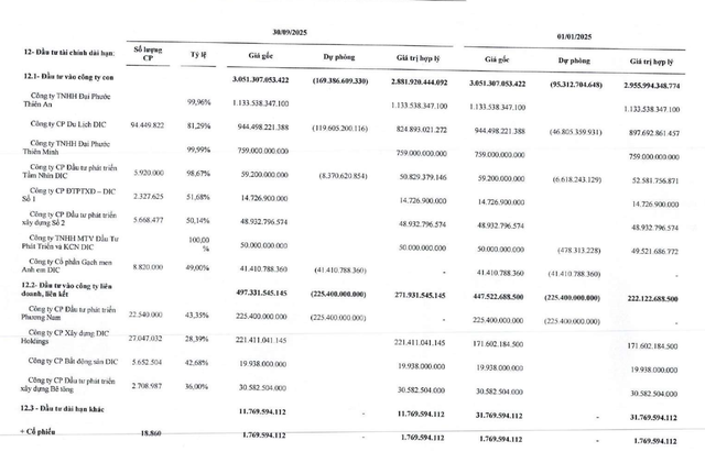 DIC Corp đã trích lập toàn bộ giá trị Kl99ok phiên bản mới vào DIC Phương Nam.