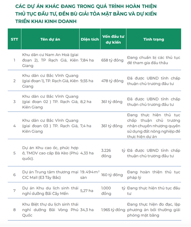Một số dự án mà CIC Group đang trong quá trình hoàn thiện thủ tục Kl99ok phiên bản mới, đền bù giải phóng mặt bằng và dự kiến triển khai Kl992 VIP Trang Chủ 2026 trong thời gian tới. Một số dự án mà CIC Group đang trong quá trình hoàn thiện thủ tục Kl99ok phiên bản mới, đền bù giải phóng mặt bằng và dự kiến triển khai Kl992 VIP Trang Chủ 2026 trong thời gian tới.