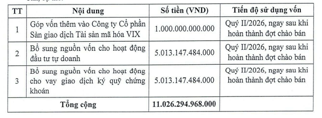 Mục đích huy động vốn của 99Kl99 link đăng nhập VIX.