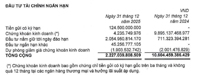 Mục 99Kl99 link đăng nhập Kl992 VIP Trang Chủ 2026 giảm mạnh trong năm 2025.