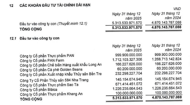 Kl994 game bài casino hấp dẫn PAN vẫn sở hữu 98,3% vốn Bibica tại thời điểm 31/12/2025.