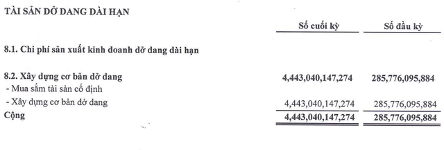 Thép Nam Kim đẩy mạnh triển khai Kl99ok phiên bản mới dự án mới trong năm 2025.