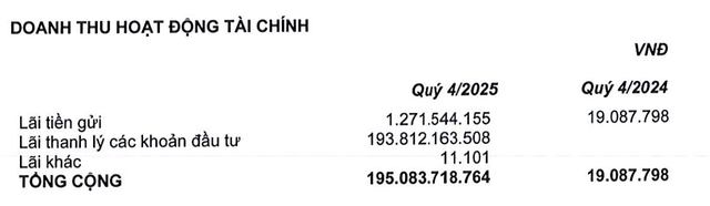 QCG ghi nhận doanh thu Kl991.com nạp rút nhanh đột biến từ thanh lý các khoản Kl99ok phiên bản mới.