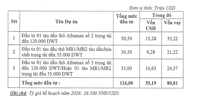 Kế hoạch Kl99ok phiên bản mới năm 2026 của PVTrans Pacific.