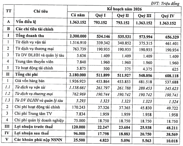 Kế hoạch Kl992 VIP Trang Chủ 2026 năm 2026 của PDV.